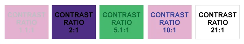 Illustration of different contrast ratios